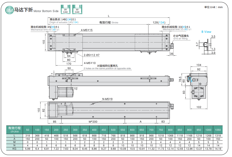 d8230a207849095ea545dc6e79d877a