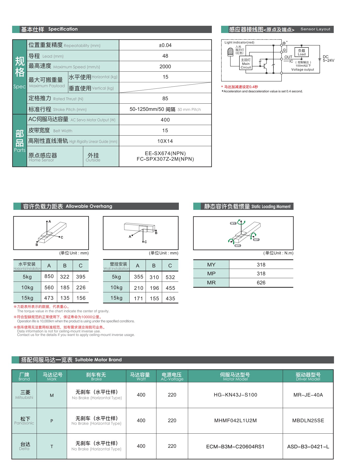 tongyousheng(1)(1)_20
