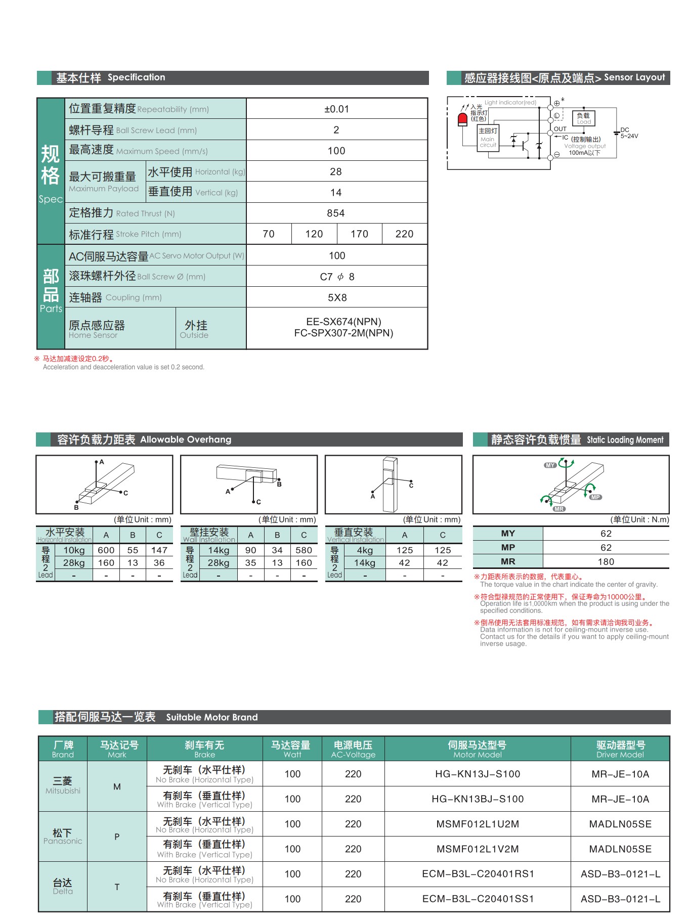 tongyousheng(1)(1)_95